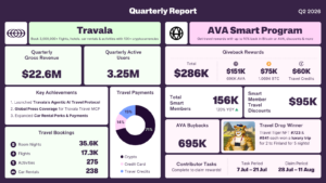 Travala platby